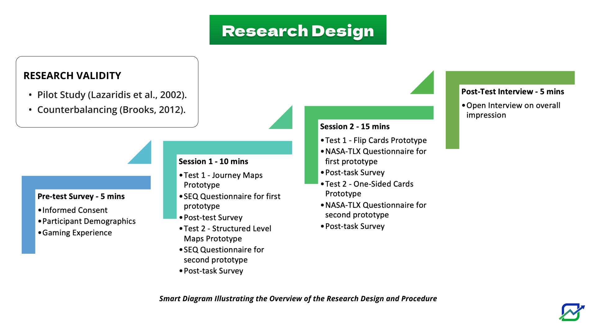 Methodology